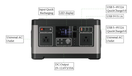 Bateria de gerador de lítio personalizada 520wh 500w Estação de energia portátil